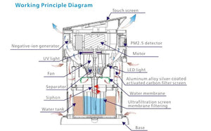 HDL-963U Intelligent  Water Wash Air Purifier